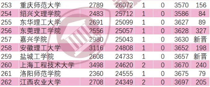 14.化学学科进入ESI全球前1%   重点学科建设实现历史性突破.png